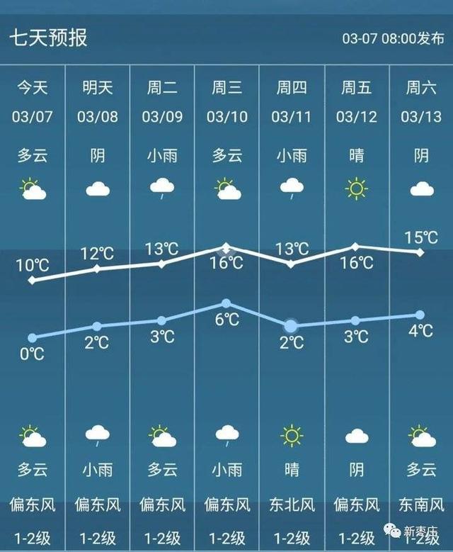 河南新县天气预报?河南新县天气预报天查询结果30?-第1张图片-巾百福 河南新县天气预报?河南新县天气预报天查询结果30?-第1张图片-巾百福