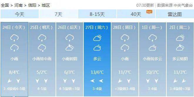 河南新县天气预报?河南新县天气预报天查询结果30?-第4张图片-巾百福 河南新县天气预报?河南新县天气预报天查询结果30?-第4张图片-巾百福