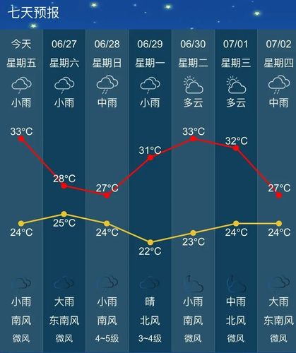 河南新县天气预报?河南新县天气预报天查询结果30?-第3张图片-巾百福 河南新县天气预报?河南新县天气预报天查询结果30?-第3张图片-巾百福