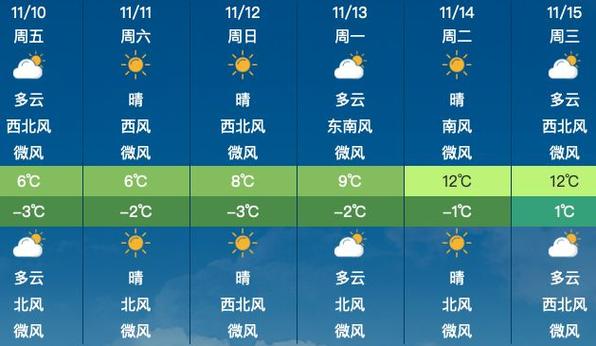 大庆市天气预报一周?大庆市天气预报一周七天?-第2张图片-巾百福 大庆市天气预报一周?大庆市天气预报一周七天?-第2张图片-巾百福