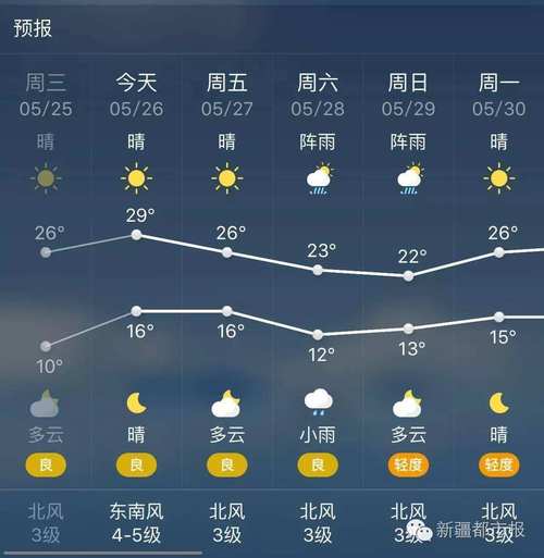大庆市天气预报一周?大庆市天气预报一周七天?-第3张图片-巾百福 大庆市天气预报一周?大庆市天气预报一周七天?-第3张图片-巾百福