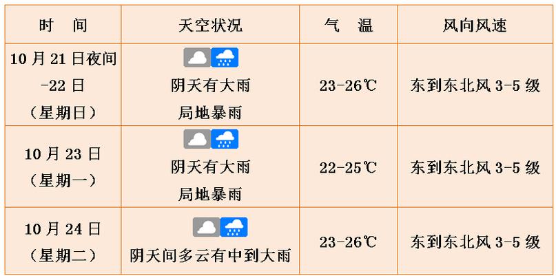 连南天气预报七天,连南天气预报七天预报最新消息查询?-第5张图片-巾百福 连南天气预报七天,连南天气预报七天预报最新消息查询?-第5张图片-巾百福