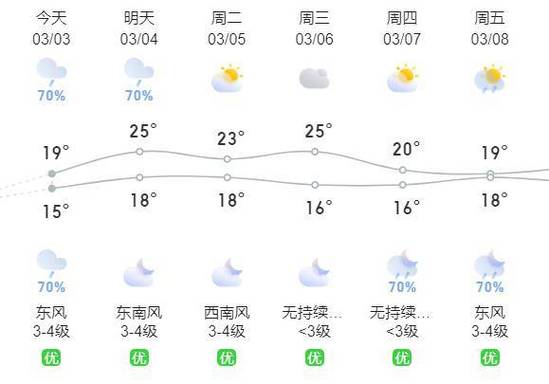 连南天气预报七天,连南天气预报七天预报最新消息查询?-第6张图片-巾百福 连南天气预报七天,连南天气预报七天预报最新消息查询?-第6张图片-巾百福