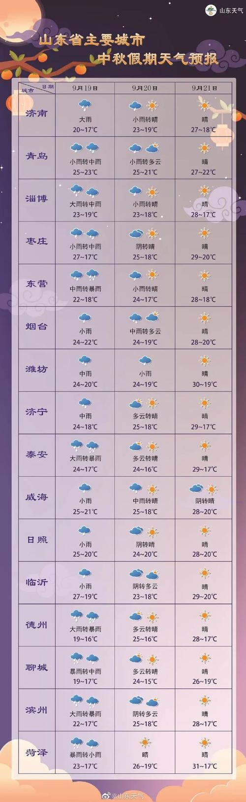北京今明后三天天气?北京今明后三天天气预报?-第4张图片-巾百福 北京今明后三天天气?北京今明后三天天气预报?-第4张图片-巾百福