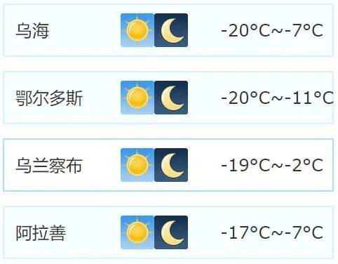 北京今明后三天天气?北京今明后三天天气预报?-第6张图片-巾百福 北京今明后三天天气?北京今明后三天天气预报?-第6张图片-巾百福