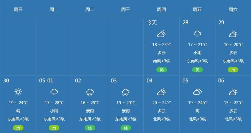 马鞍山天气预报七天,安徽马鞍山天气预报7天-第1张图片-巾百福 马鞍山天气预报七天,安徽马鞍山天气预报7天-第1张图片-巾百福