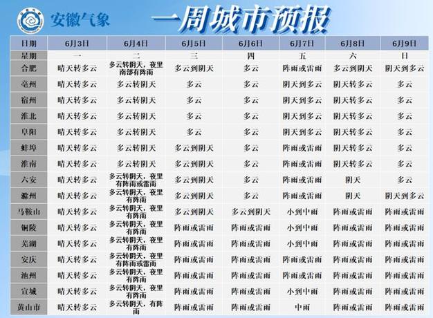 马鞍山天气预报七天,安徽马鞍山天气预报7天-第2张图片-巾百福 马鞍山天气预报七天,安徽马鞍山天气预报7天-第2张图片-巾百福
