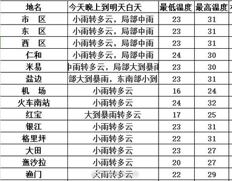 马鞍山天气预报七天,安徽马鞍山天气预报7天-第6张图片-巾百福 马鞍山天气预报七天,安徽马鞍山天气预报7天-第6张图片-巾百福