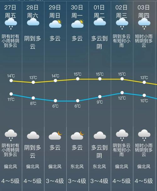 温岭天气预报40天?温岭天气情况四十天?-第2张图片-巾百福 温岭天气预报40天?温岭天气情况四十天?-第2张图片-巾百福