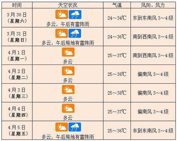 温岭天气预报40天?温岭天气情况四十天?-第3张图片-巾百福 温岭天气预报40天?温岭天气情况四十天?-第3张图片-巾百福