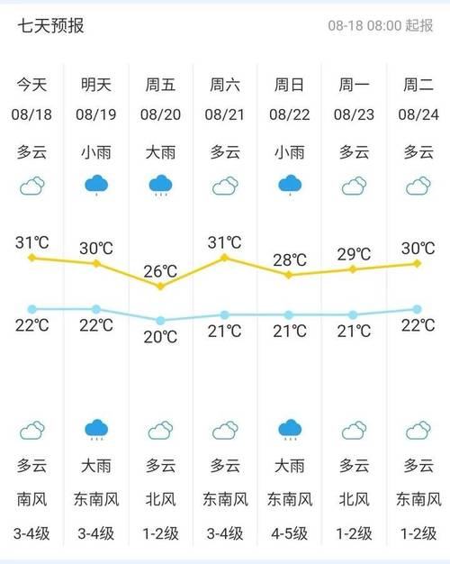 洪雅天气预报15天,洪雅天气预报15天天气查询表格下载-第2张图片-巾百福 洪雅天气预报15天,洪雅天气预报15天天气查询表格下载-第2张图片-巾百福
