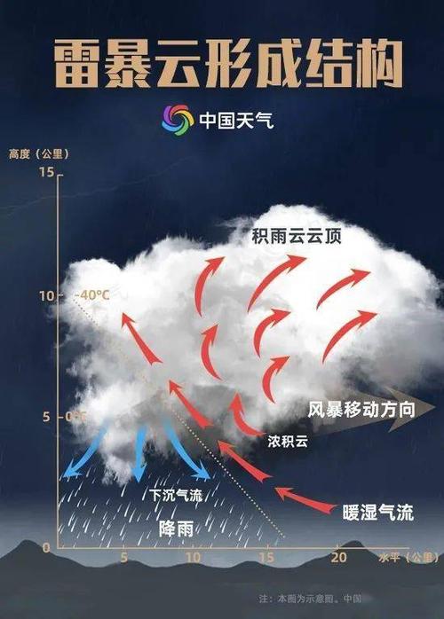 富县天气预报一周,富县天气预报15天气-第5张图片-巾百福 富县天气预报一周,富县天气预报15天气-第5张图片-巾百福