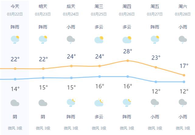 达州天气预报20天?达州天气预报一周天气?-第1张图片-巾百福 达州天气预报20天?达州天气预报一周天气?-第1张图片-巾百福