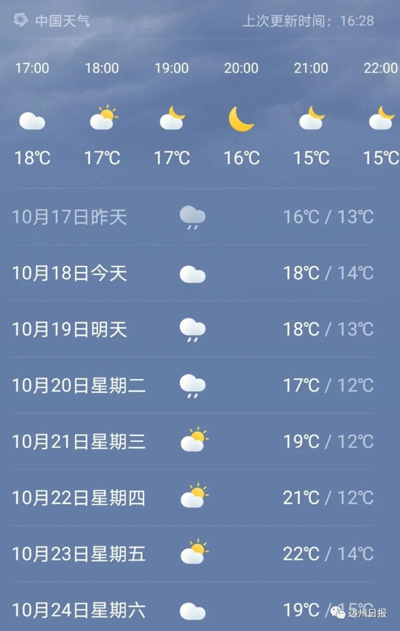 达州天气预报20天?达州天气预报一周天气?-第5张图片-巾百福 达州天气预报20天?达州天气预报一周天气?-第5张图片-巾百福