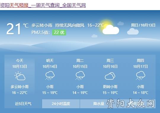 达州天气预报20天?达州天气预报一周天气?-第6张图片-巾百福 达州天气预报20天?达州天气预报一周天气?-第6张图片-巾百福