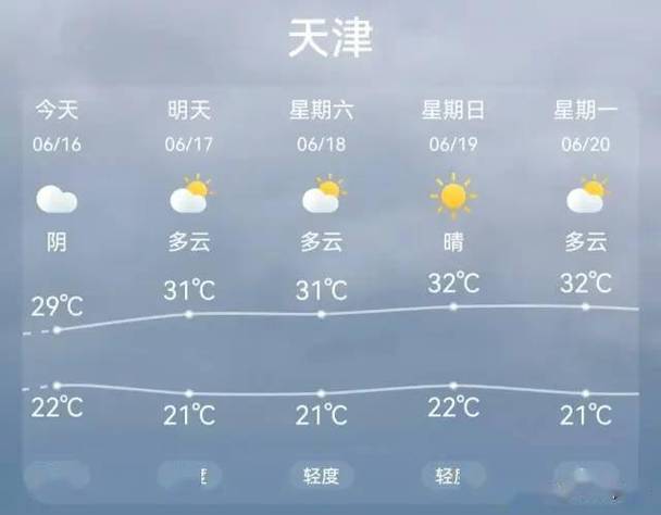 长期天气预报60天,天气预报 长期?-第4张图片-巾百福 长期天气预报60天,天气预报 长期?-第4张图片-巾百福
