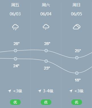 隰县天气预报一周,隰县天气预报一周15天-第3张图片-巾百福 隰县天气预报一周,隰县天气预报一周15天-第3张图片-巾百福