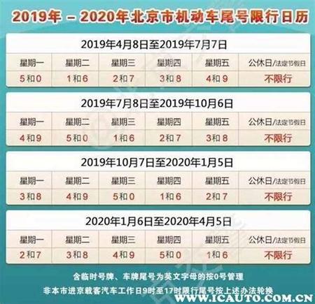 2020车辆限号?2020限号新规?-第4张图片-巾百福 2020车辆限号?2020限号新规?-第4张图片-巾百福