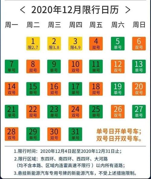 2020车辆限号?2020限号新规?-第6张图片-巾百福 2020车辆限号?2020限号新规?-第6张图片-巾百福