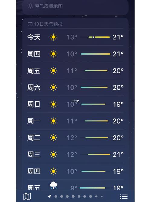 澳门下周一周天气,澳门下周一周天气怎么样?-第2张图片-巾百福 澳门下周一周天气,澳门下周一周天气怎么样?-第2张图片-巾百福