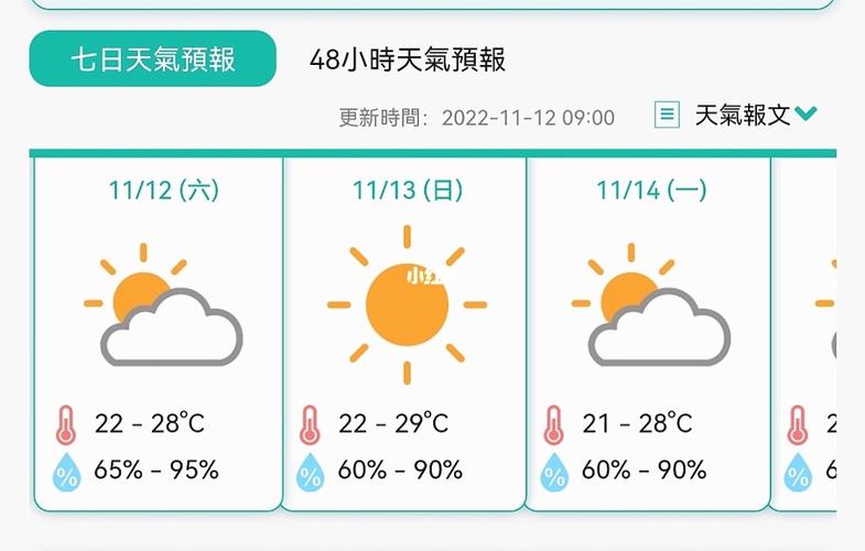 澳门下周一周天气,澳门下周一周天气怎么样?-第4张图片-巾百福 澳门下周一周天气,澳门下周一周天气怎么样?-第4张图片-巾百福