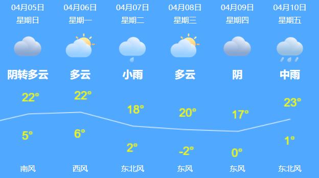 交口天气预报30天?交口天气预报15天一个月?-第3张图片-巾百福 交口天气预报30天?交口天气预报15天一个月?-第3张图片-巾百福