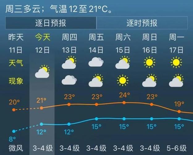 交口天气预报30天?交口天气预报15天一个月?-第7张图片-巾百福 交口天气预报30天?交口天气预报15天一个月?-第7张图片-巾百福
