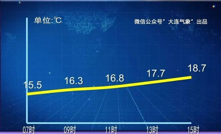 大连10天天气预报,大连10天天气预报查询表格-第1张图片-巾百福 大连10天天气预报,大连10天天气预报查询表格-第1张图片-巾百福