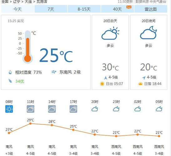 大连10天天气预报,大连10天天气预报查询表格-第3张图片-巾百福 大连10天天气预报,大连10天天气预报查询表格-第3张图片-巾百福
