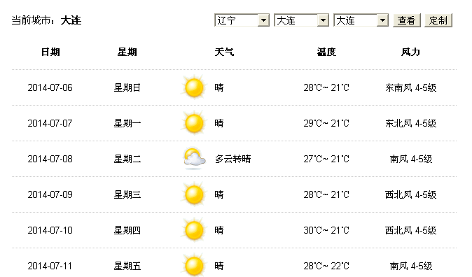 大连10天天气预报,大连10天天气预报查询表格-第4张图片-巾百福 大连10天天气预报,大连10天天气预报查询表格-第4张图片-巾百福