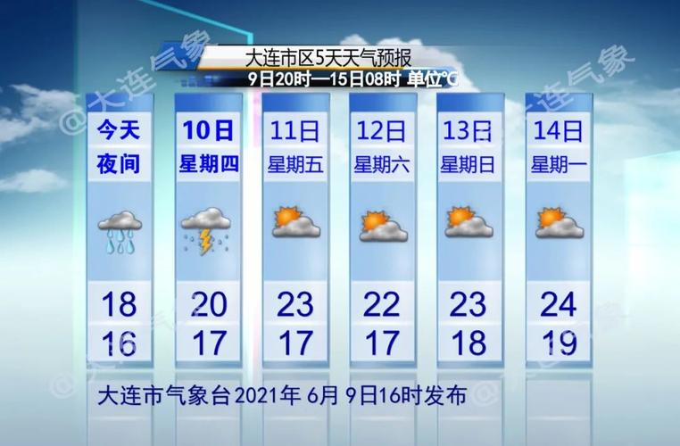 大连10天天气预报,大连10天天气预报查询表格-第5张图片-巾百福 大连10天天气预报,大连10天天气预报查询表格-第5张图片-巾百福
