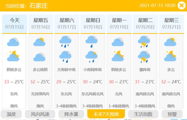 龙口天气预报七天报,龙口天气预报七天报道视频?-第1张图片-巾百福 龙口天气预报七天报,龙口天气预报七天报道视频?-第1张图片-巾百福