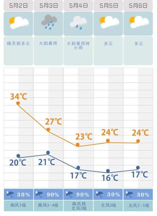 龙口天气预报七天报,龙口天气预报七天报道视频?-第5张图片-巾百福 龙口天气预报七天报,龙口天气预报七天报道视频?-第5张图片-巾百福