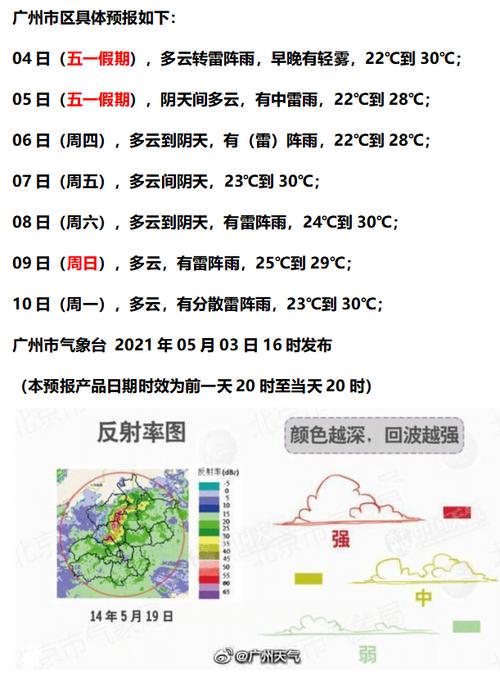 阜宁天气预报一周,阜宁天气预报一周 7天-第2张图片-巾百福 阜宁天气预报一周,阜宁天气预报一周 7天-第2张图片-巾百福