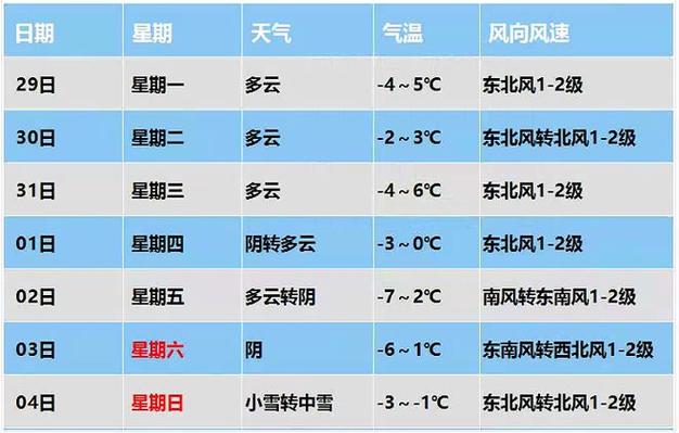 保定地区天气预报?保定地区天气预报天气15天查询?-第1张图片-巾百福 保定地区天气预报?保定地区天气预报天气15天查询?-第1张图片-巾百福