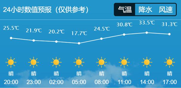 保定地区天气预报?保定地区天气预报天气15天查询?-第4张图片-巾百福 保定地区天气预报?保定地区天气预报天气15天查询?-第4张图片-巾百福