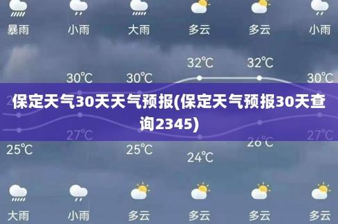 保定地区天气预报?保定地区天气预报天气15天查询?-第5张图片-巾百福 保定地区天气预报?保定地区天气预报天气15天查询?-第5张图片-巾百福