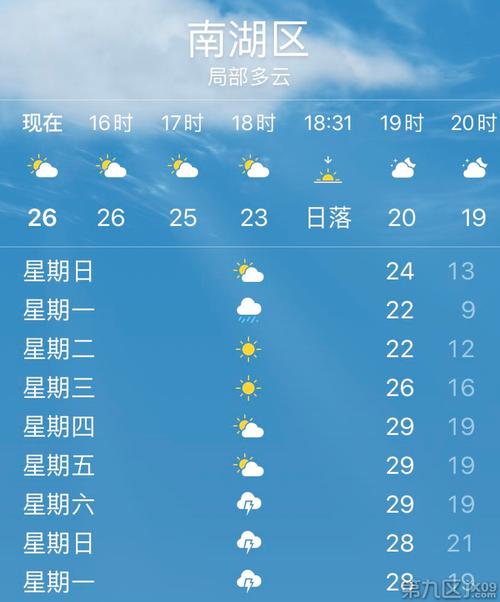 赤壁天气预报15天,赤壁天气预报15天天气-第4张图片-巾百福 赤壁天气预报15天,赤壁天气预报15天天气-第4张图片-巾百福
