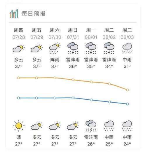 赤壁天气预报15天,赤壁天气预报15天天气-第5张图片-巾百福 赤壁天气预报15天,赤壁天气预报15天天气-第5张图片-巾百福