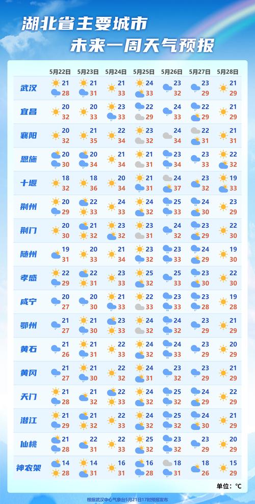 赤壁天气预报15天,赤壁天气预报15天天气-第6张图片-巾百福 赤壁天气预报15天,赤壁天气预报15天天气-第6张图片-巾百福