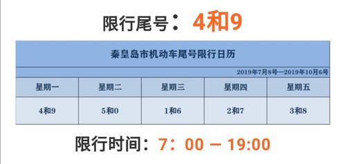 秦皇岛几点限号结束,秦皇岛限号早几点到晚几点-第3张图片-巾百福 秦皇岛几点限号结束,秦皇岛限号早几点到晚几点-第3张图片-巾百福