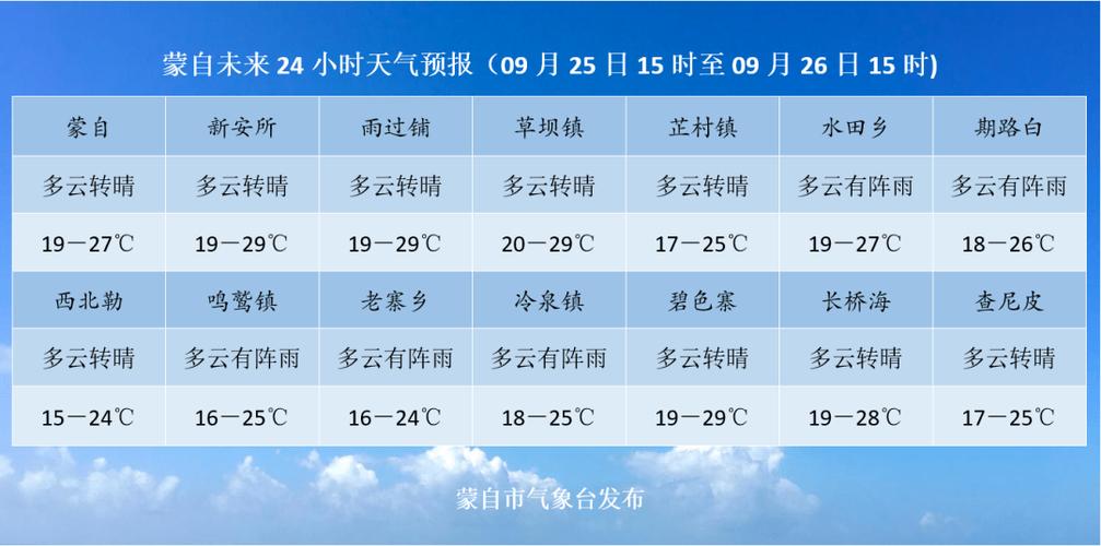运城30天天气预报?运城30天天气预报最准确的天气?-第5张图片-巾百福 运城30天天气预报?运城30天天气预报最准确的天气?-第5张图片-巾百福