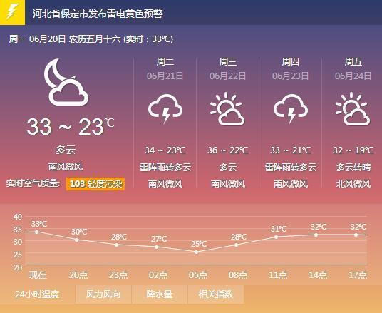 神木天气预报一周,神木天气预报一周天气预报15天-第1张图片-巾百福 神木天气预报一周,神木天气预报一周天气预报15天-第1张图片-巾百福