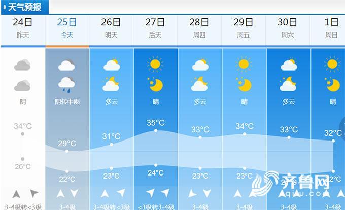 美国德州天气预报?美国德州天气预报15天?-第3张图片-巾百福 美国德州天气预报?美国德州天气预报15天?-第3张图片-巾百福