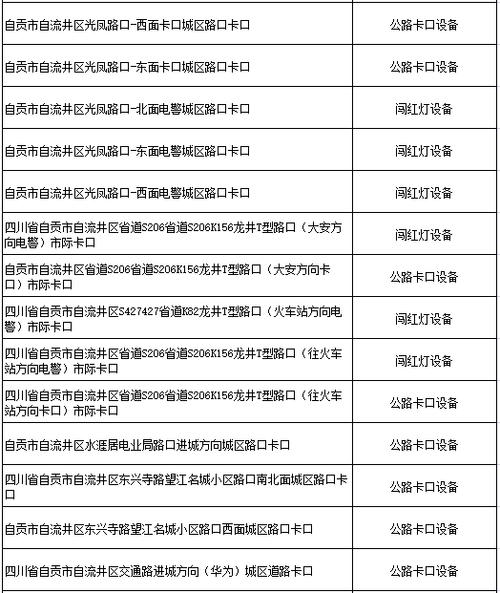自贡限号限行区域图?自贡限号查询系统?-第2张图片-巾百福 自贡限号限行区域图?自贡限号查询系统?-第2张图片-巾百福