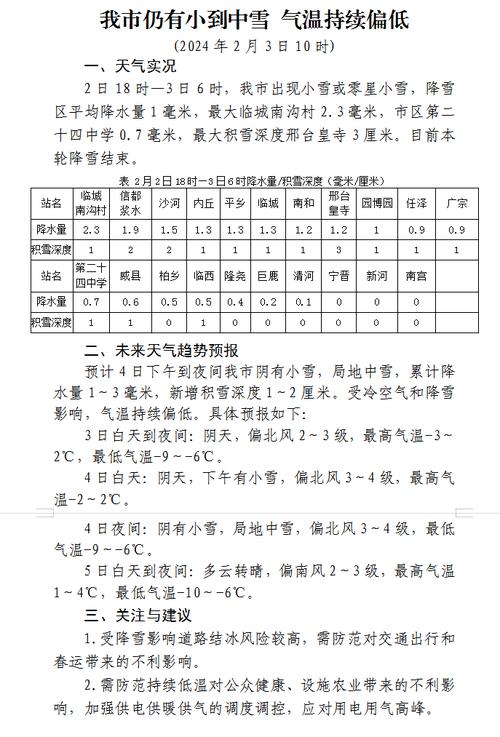 邢台天气预报15天?邢台天气预报15天查询免费?-第3张图片-巾百福 邢台天气预报15天?邢台天气预报15天查询免费?-第3张图片-巾百福