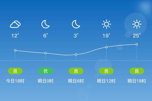 蔚县天气预报40天?蔚县天气预报40天查询表?-第5张图片-巾百福 蔚县天气预报40天?蔚县天气预报40天查询表?-第5张图片-巾百福