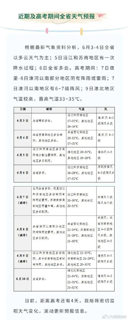 平原天气预报15天,平原天气预报15天查询最新?-第2张图片-巾百福 平原天气预报15天,平原天气预报15天查询最新?-第2张图片-巾百福