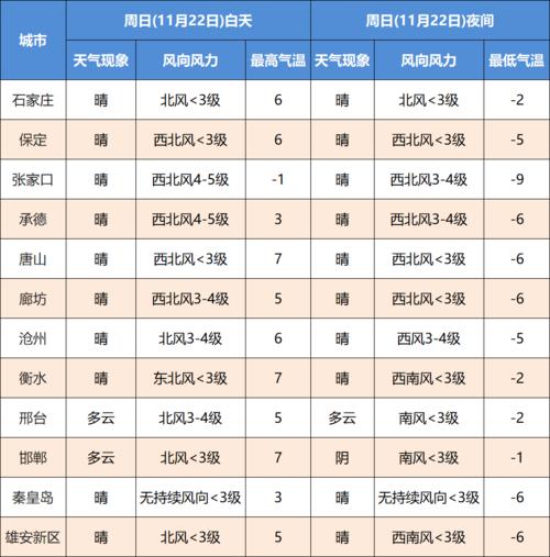 最近60天天气预报,最近60天天气预报本地?-第1张图片-巾百福 最近60天天气预报,最近60天天气预报本地?-第1张图片-巾百福