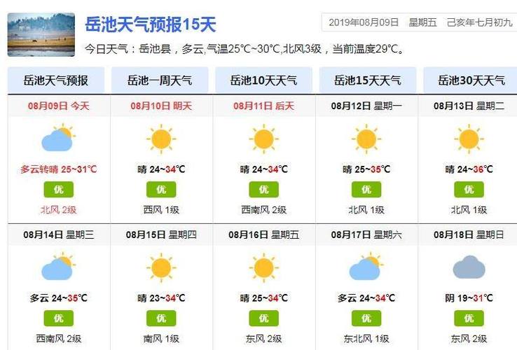 最近60天天气预报,最近60天天气预报本地?-第3张图片-巾百福 最近60天天气预报,最近60天天气预报本地?-第3张图片-巾百福